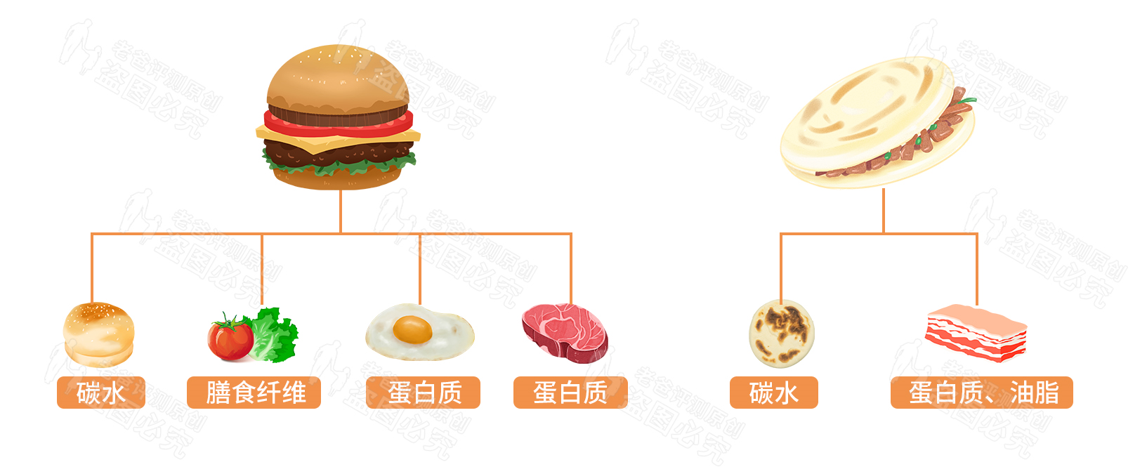 哪些食品一直被误认作是“垃圾食品”？