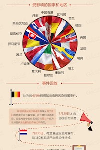 图解欧洲“毒鸡蛋”的来龙去脉！