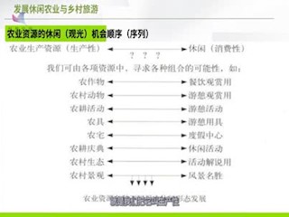 休闲农业乡村旅游的观光顺序与农...